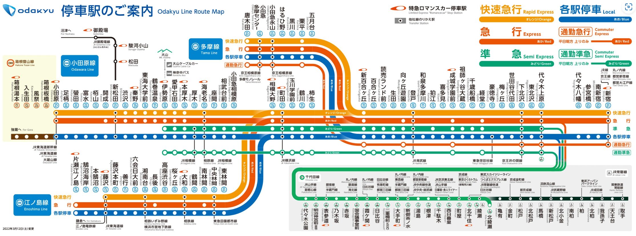 公式サイトより引用：小田急江ノ島線路線図