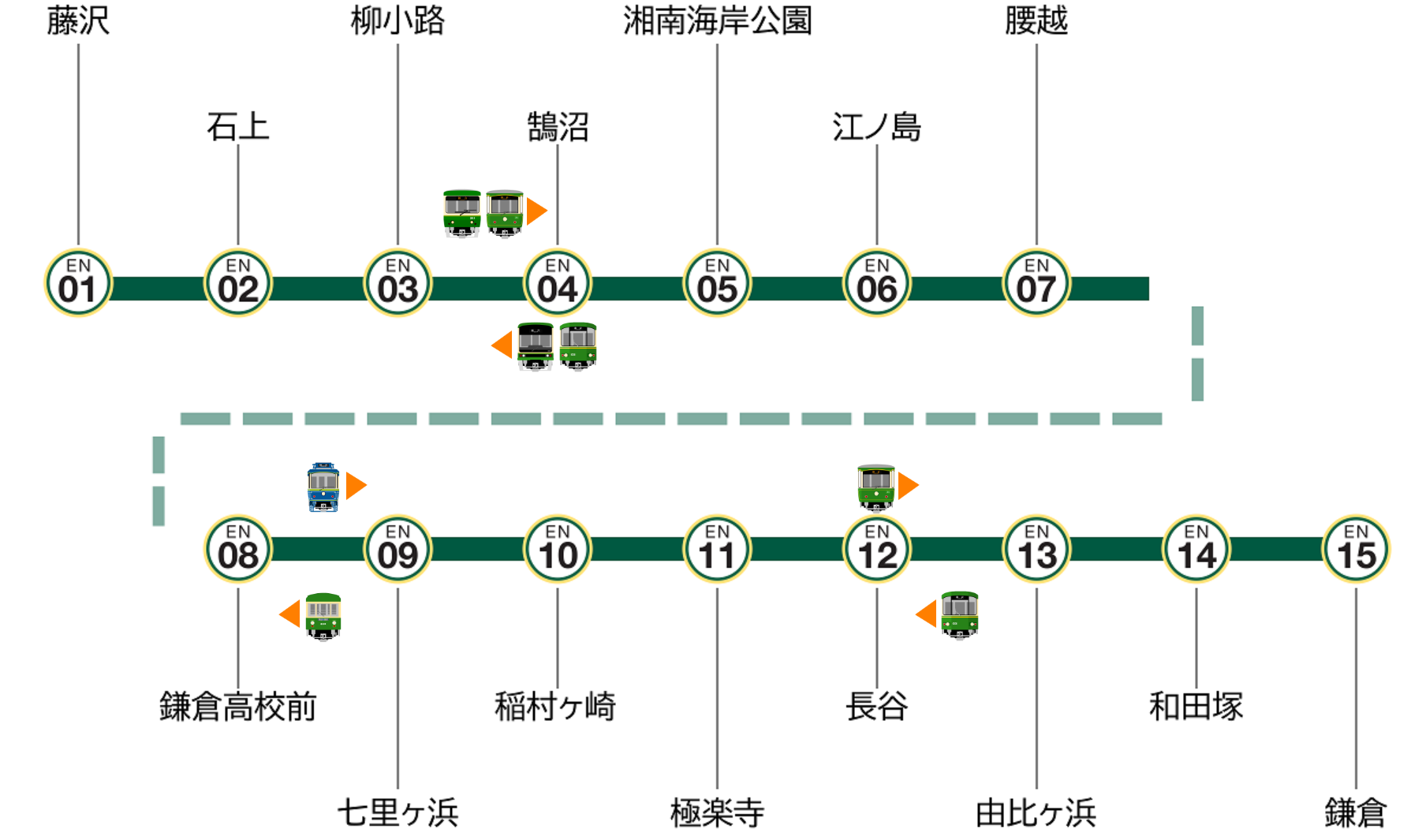 江ノ島電鉄路線図